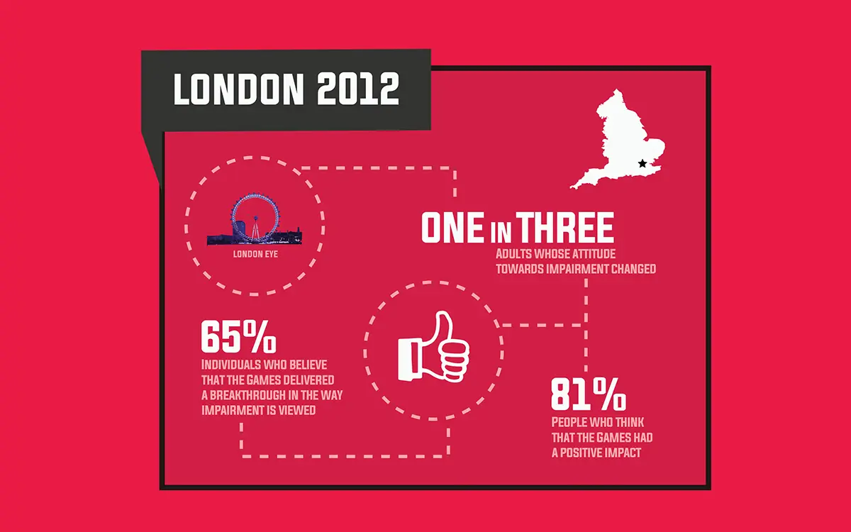 London 2012 Statistics